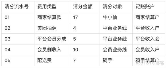 外卖小票里的数字化世界_微信_23