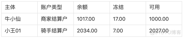 外卖小票里的数字化世界_系统设计_27