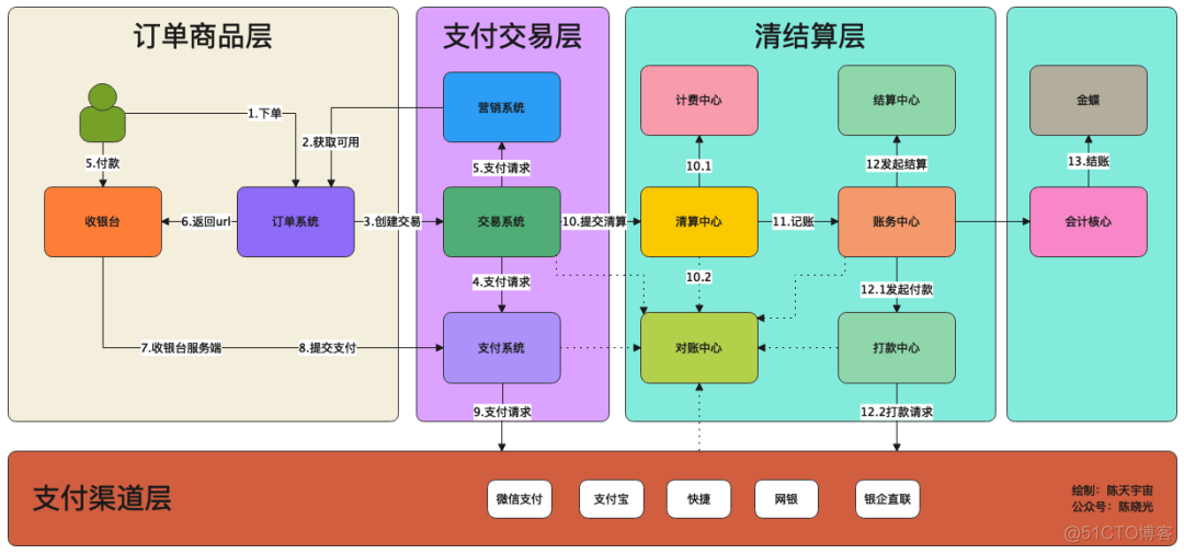 外卖小票里的数字化世界_微信_28