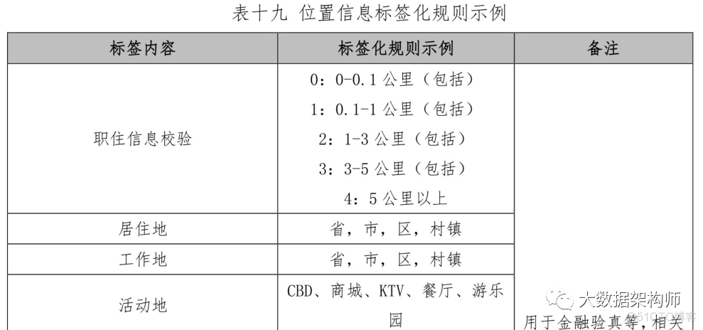 【史上最全】数据分级分类标准、指南和模板_公共数据_08