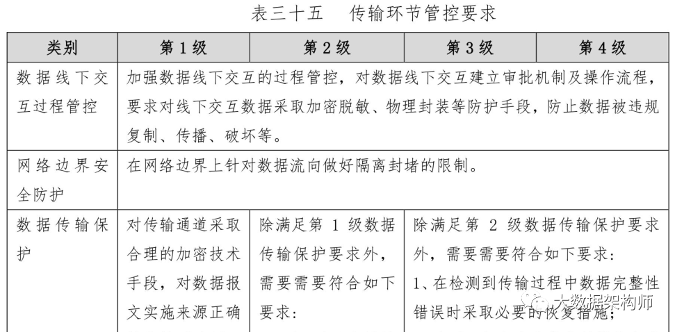 【史上最全】数据分级分类标准、指南和模板_数据_09