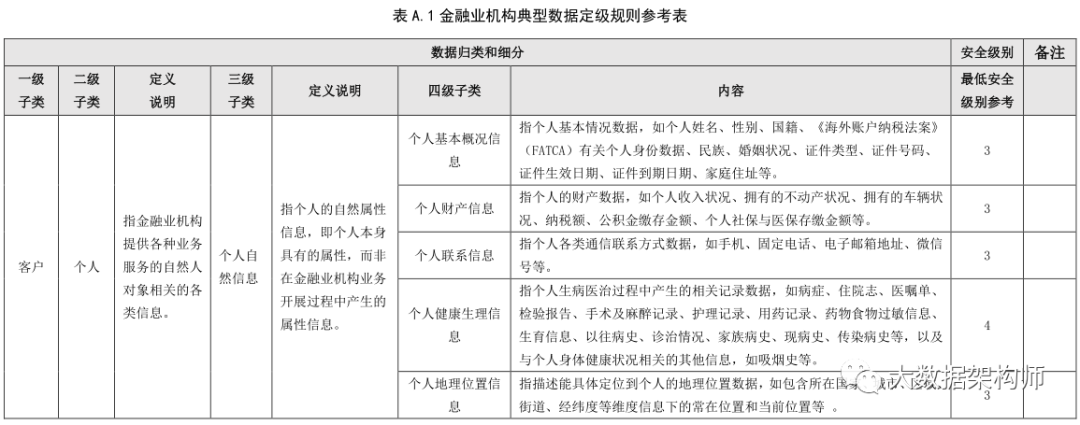 【史上最全】数据分级分类标准、指南和模板_数据安全_10