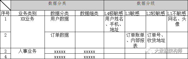 【史上最全】数据分级分类标准、指南和模板_公共数据_13