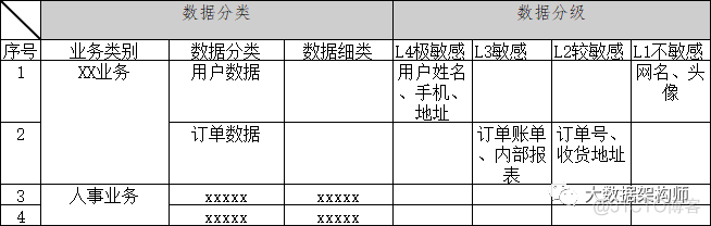 【史上最全】数据分级分类标准、指南和模板_数据安全_13