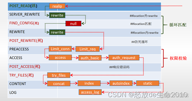 nginx的Location语法规则_正则匹配_05