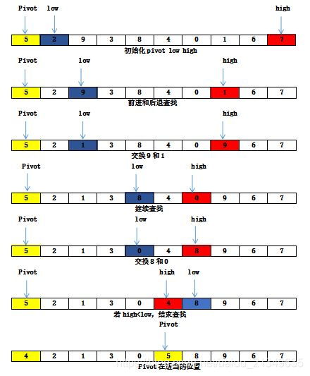 快速排序算法和原理_赋值_06