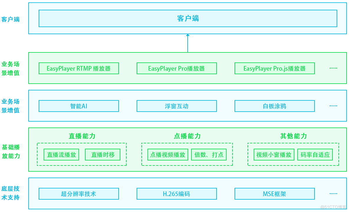 H5网页播放器EasyPlayer.js如何实现直播视频实时录像？_封装