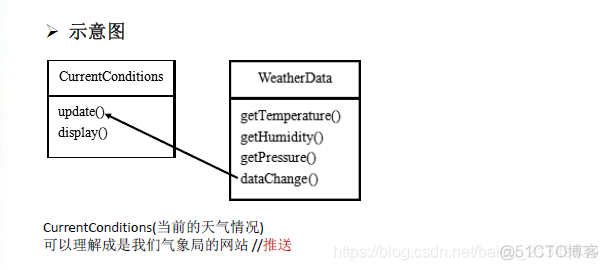 设计模式(24） --  观察者模式_javascript_03