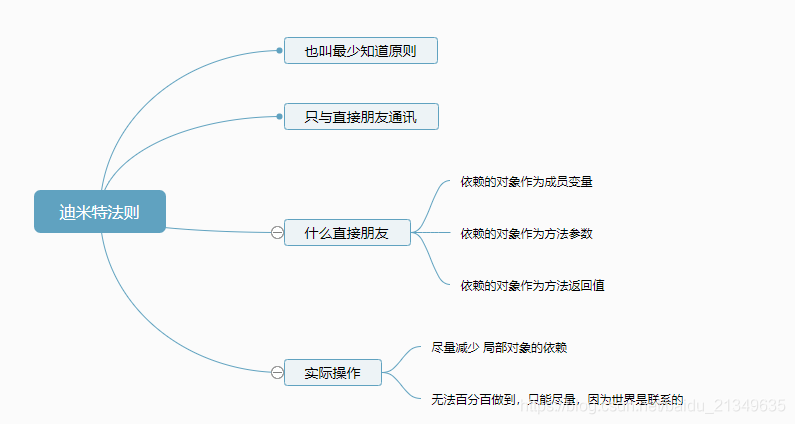 设计模式(6) -- 迪米特法则_管理类_02