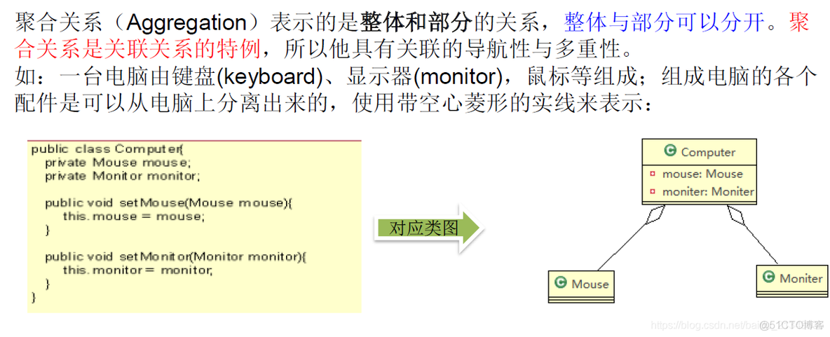 设计模式(8)--UML类图_依赖关系_19