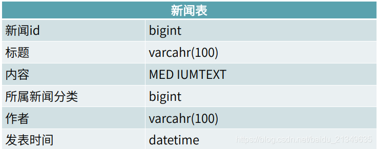 搜索引擎核心思想原理(1)_数据库