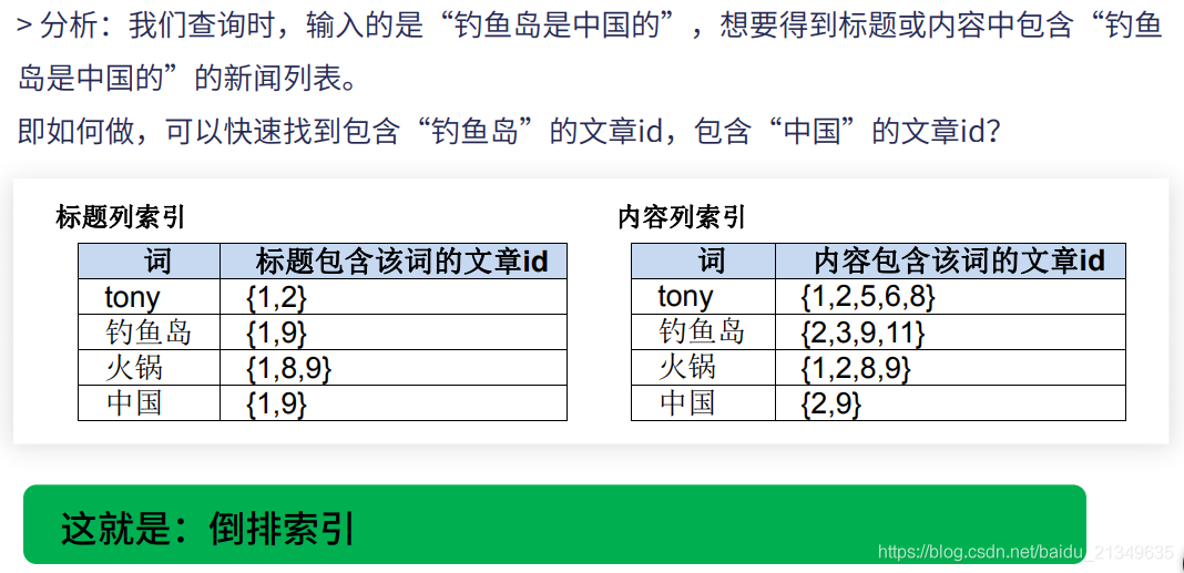 搜索引擎核心思想原理(1)_搜索_07