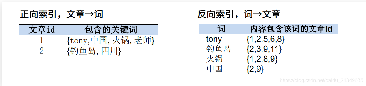 搜索引擎核心思想原理(1)_搜索引擎_08