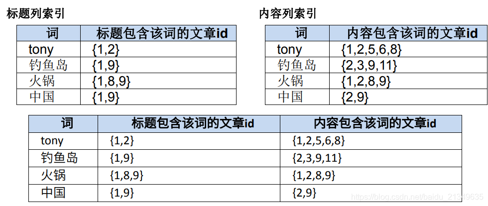 搜索引擎核心思想原理(1)_搜索_09