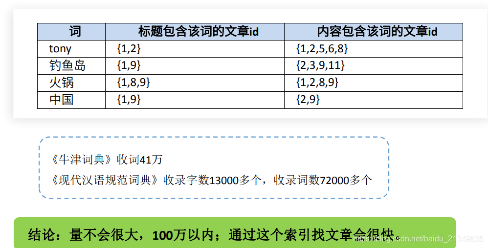 搜索引擎核心思想原理(1)_数据库_10