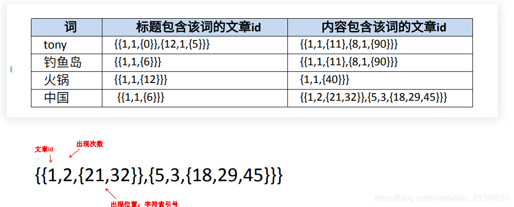 搜索引擎核心思想原理(1)_搜索引擎_14