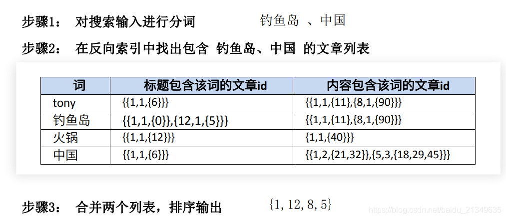 搜索引擎核心思想原理(1)_搜索引擎_16