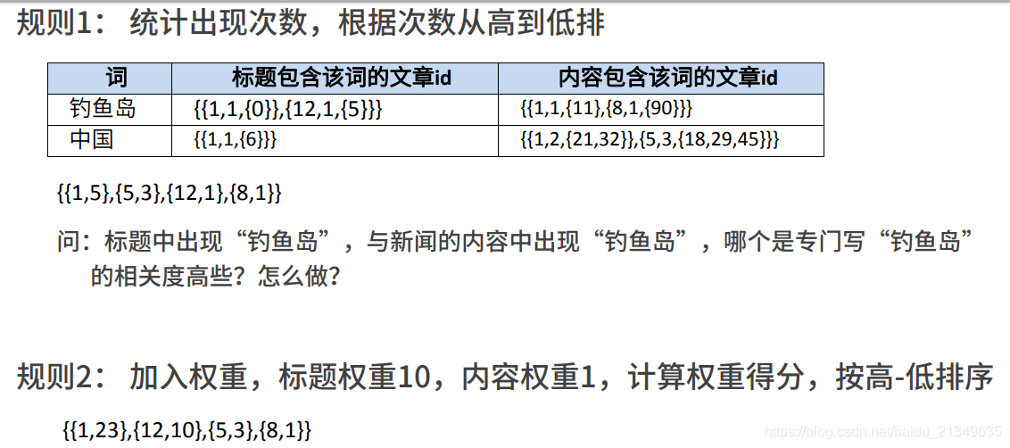 搜索引擎核心思想原理(1)_搜索引擎_17