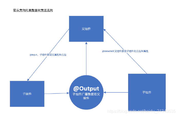 angular7 学习教程笔记_json_08