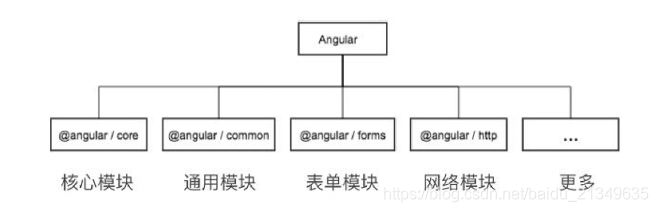 angular7 学习教程笔记_json_12