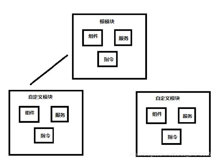 angular7 学习教程笔记_json_13