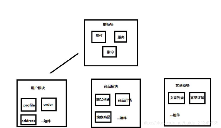 angular7 学习教程笔记_json_14