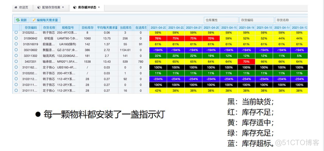 如何正确利用MES系统改善生产管理？_生产管理_07