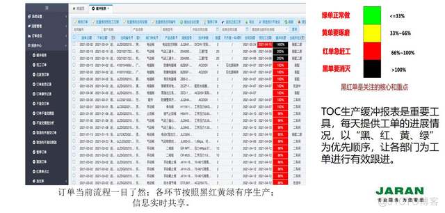 如何正确利用MES系统改善生产管理？_生产管理_04