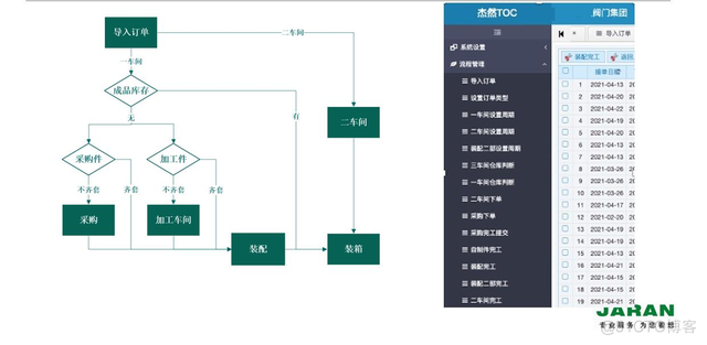 如何正确利用MES系统改善生产管理？_生产管理_02