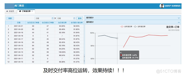 如何正确利用MES系统改善生产管理？_生产管理_08