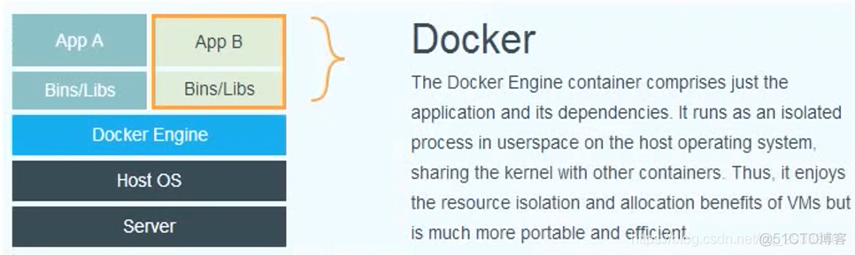 Docker 超详细版（基础+进阶）_docker_03