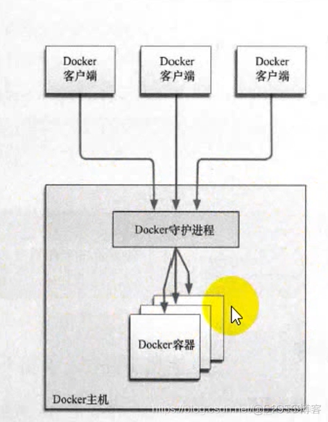 Docker 超详细版（基础+进阶）_docker容器_04