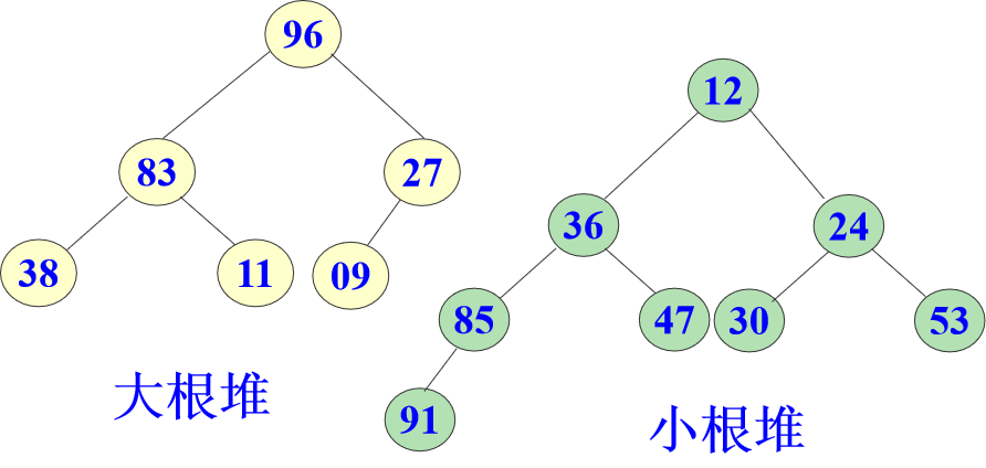 排序——选择排序_选择排序