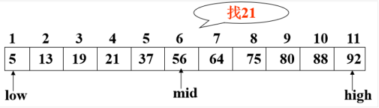 查找——线性表_分块查找_02