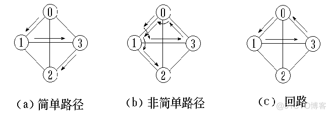 数据结构——图_深度优先搜索_03