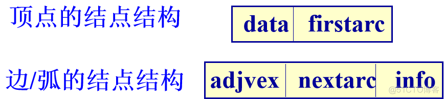 数据结构——图_深度优先搜索_10