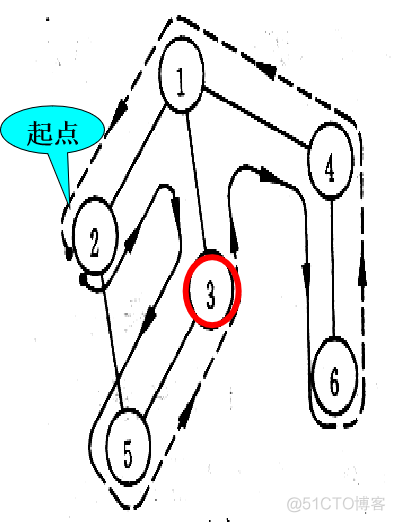 数据结构——图_广度优先搜索_18