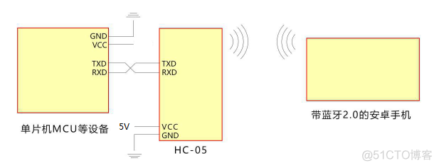 【常用模块】HC-05蓝牙串口通信模块使用详解（实例：手机蓝牙控制STM32单片机）_HC-05_05