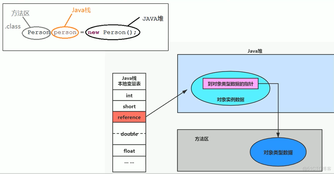 ＜JVM上篇：内存与垃圾回收篇＞07-方法区_常量池_04