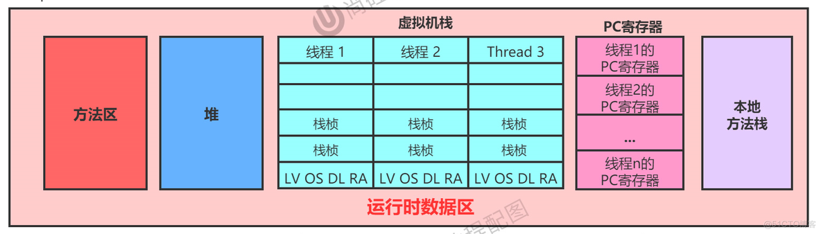 ＜JVM上篇：内存与垃圾回收篇＞07-方法区_JVM_06