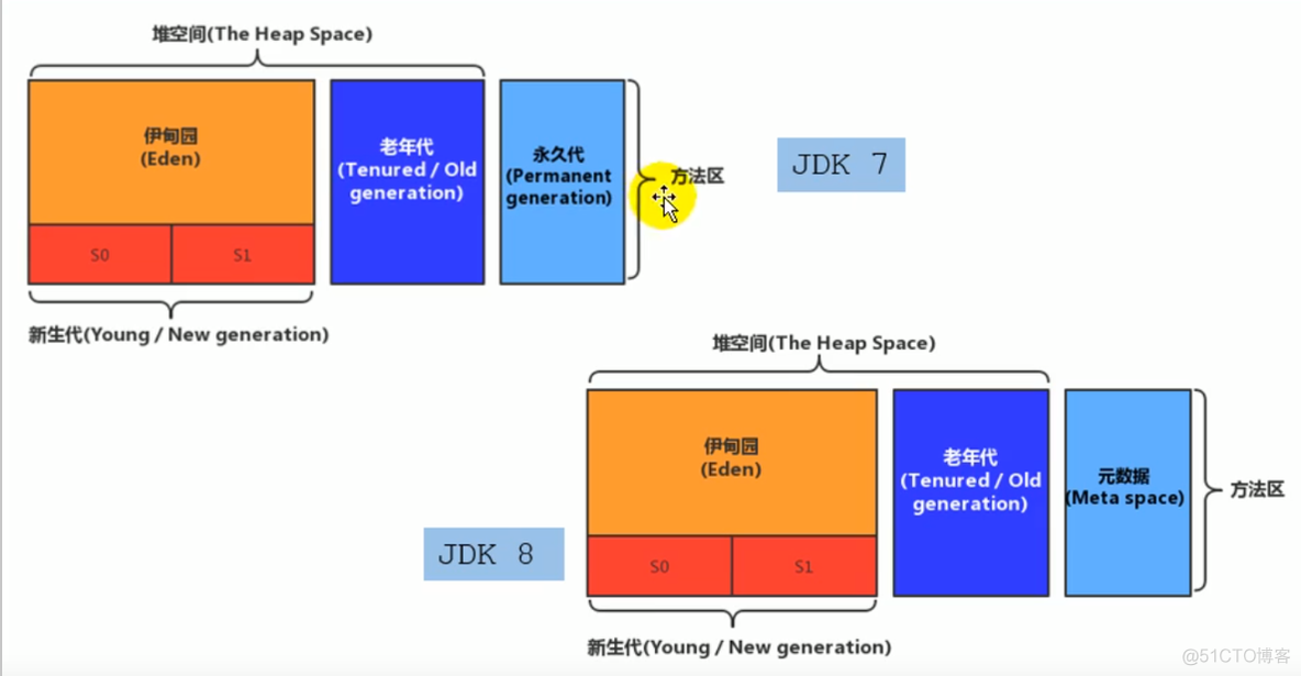 ＜JVM上篇：内存与垃圾回收篇＞07-方法区_java_09