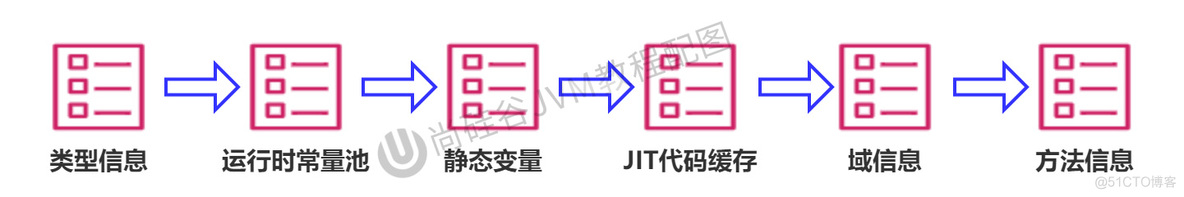 ＜JVM上篇：内存与垃圾回收篇＞07-方法区_方法区_17