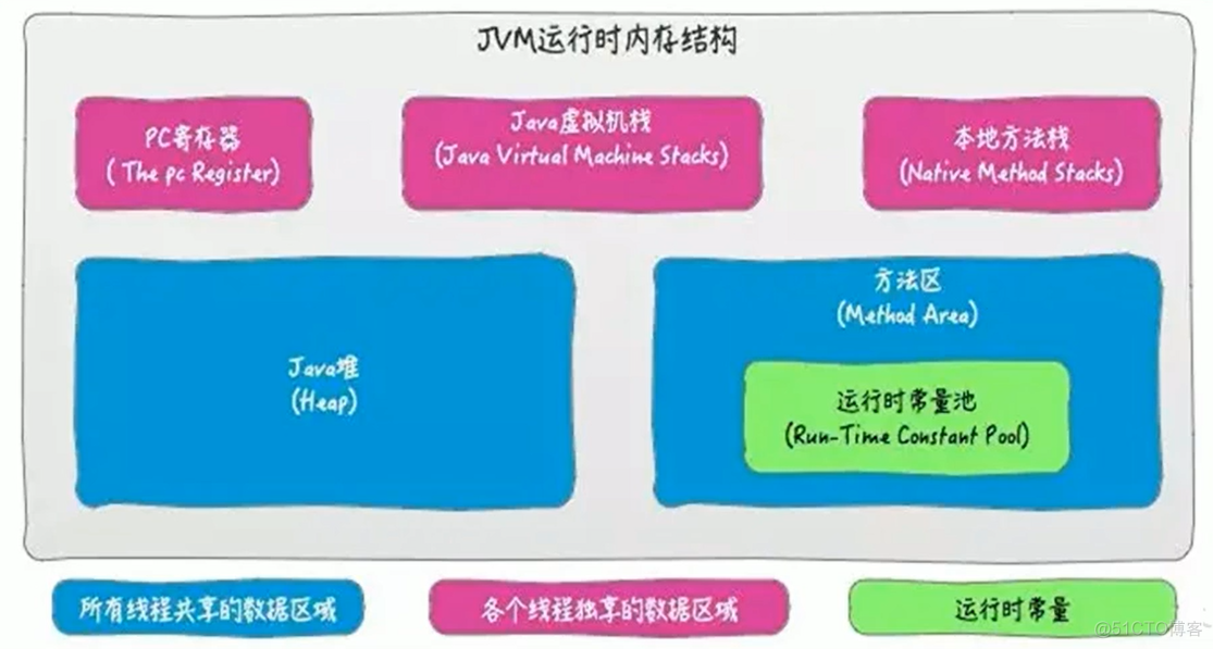 ＜JVM上篇：内存与垃圾回收篇＞07-方法区_JVM_23