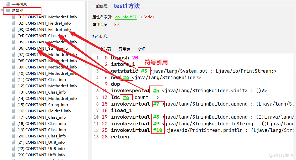 ＜JVM上篇：内存与垃圾回收篇＞07-方法区_常量池_25