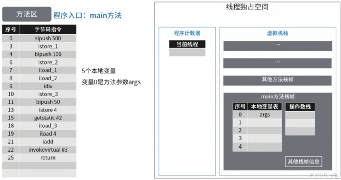 ＜JVM上篇：内存与垃圾回收篇＞07-方法区_java_28