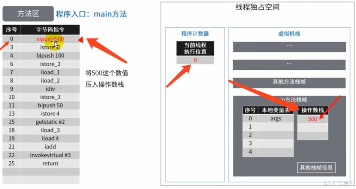 ＜JVM上篇：内存与垃圾回收篇＞07-方法区_方法区_29