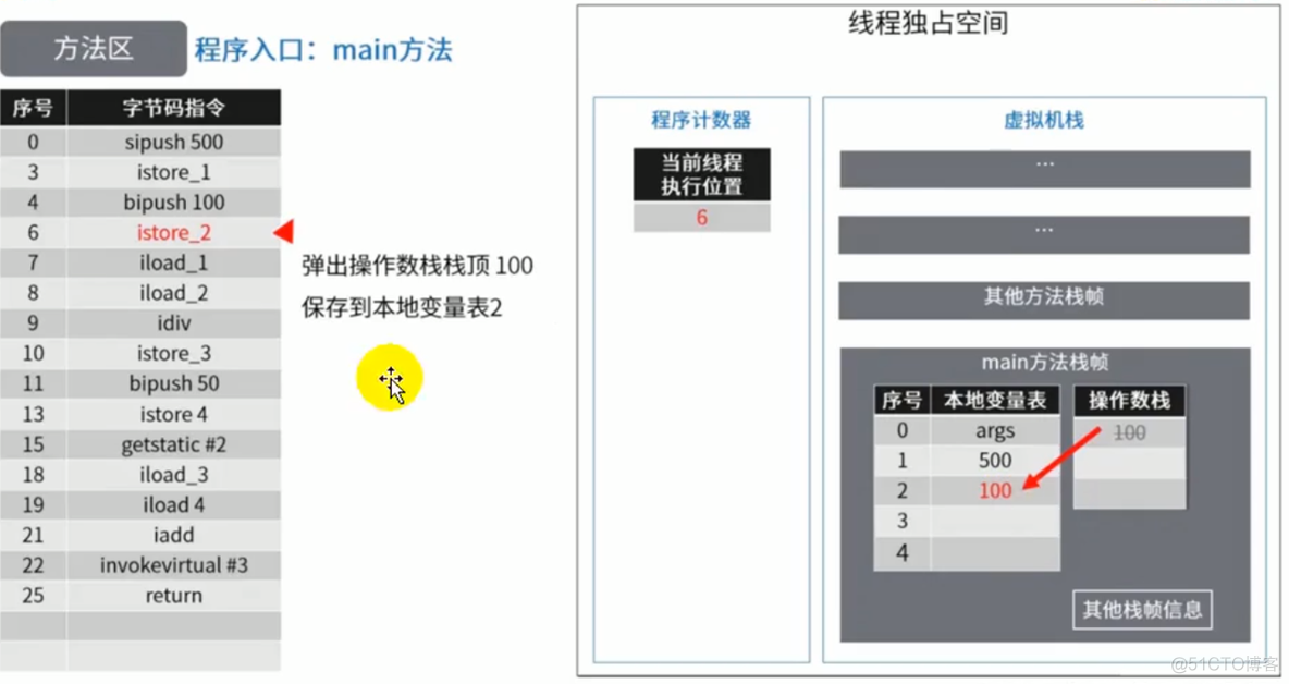 ＜JVM上篇：内存与垃圾回收篇＞07-方法区_常量池_32