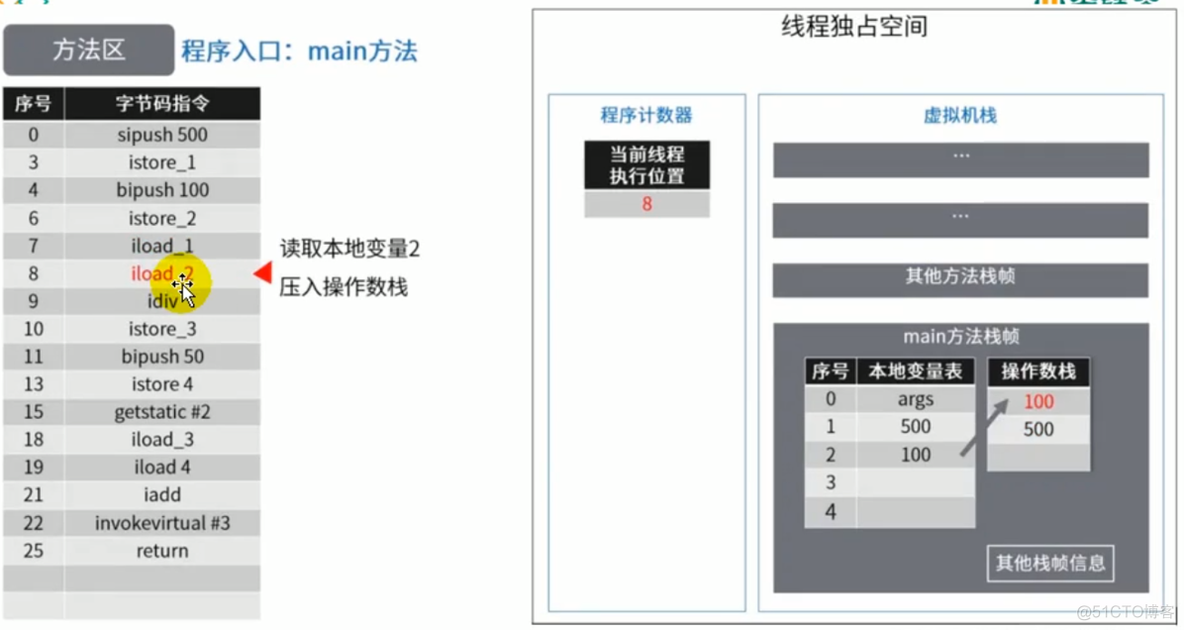 ＜JVM上篇：内存与垃圾回收篇＞07-方法区_JVM_34