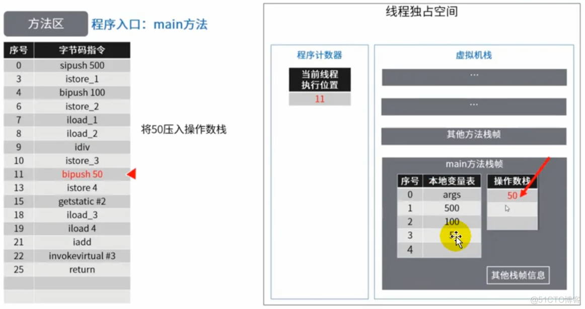 ＜JVM上篇：内存与垃圾回收篇＞07-方法区_方法区_36