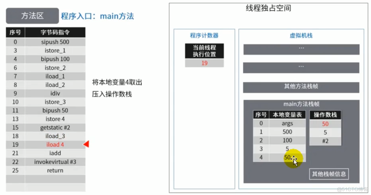 ＜JVM上篇：内存与垃圾回收篇＞07-方法区_常量池_40